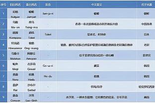 雷竞技这个app咋样截图4